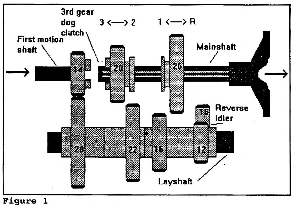 Triple-M Register - P Type Transmission First Motion Shaft